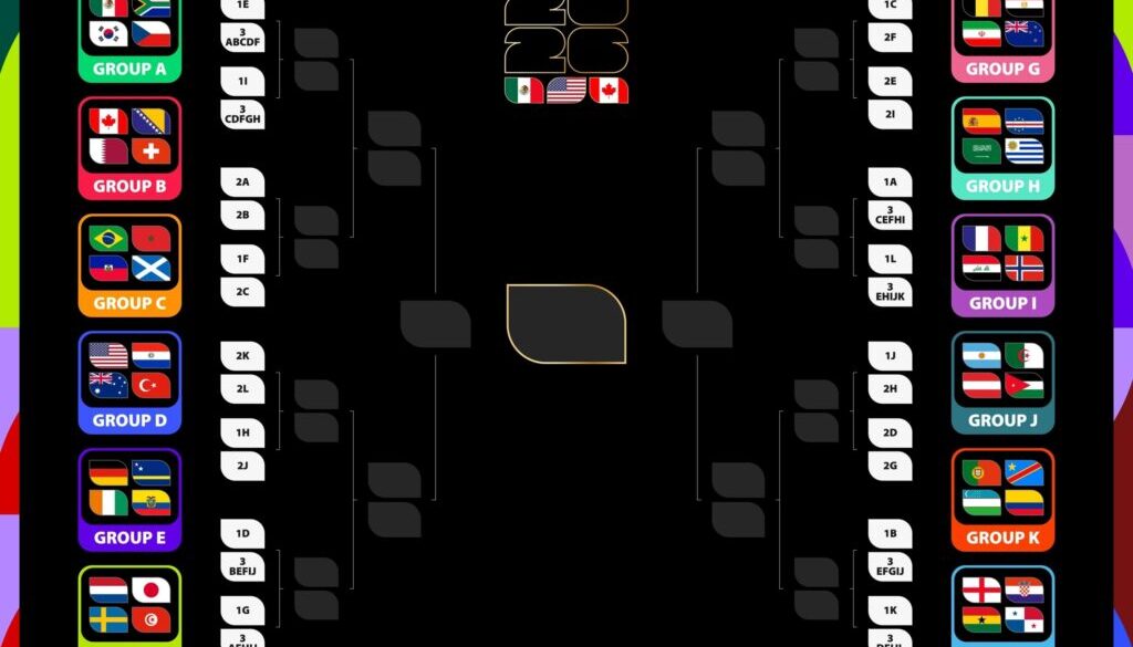Dlaczego tabela grupowa na mundialu 2026 będzie ważniejsza niż wcześniej?