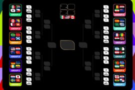 Dlaczego tabela grupowa na mundialu 2026 będzie ważniejsza niż wcześniej?