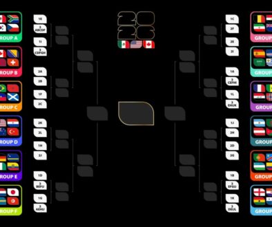 Dlaczego tabela grupowa na mundialu 2026 będzie ważniejsza niż wcześniej?